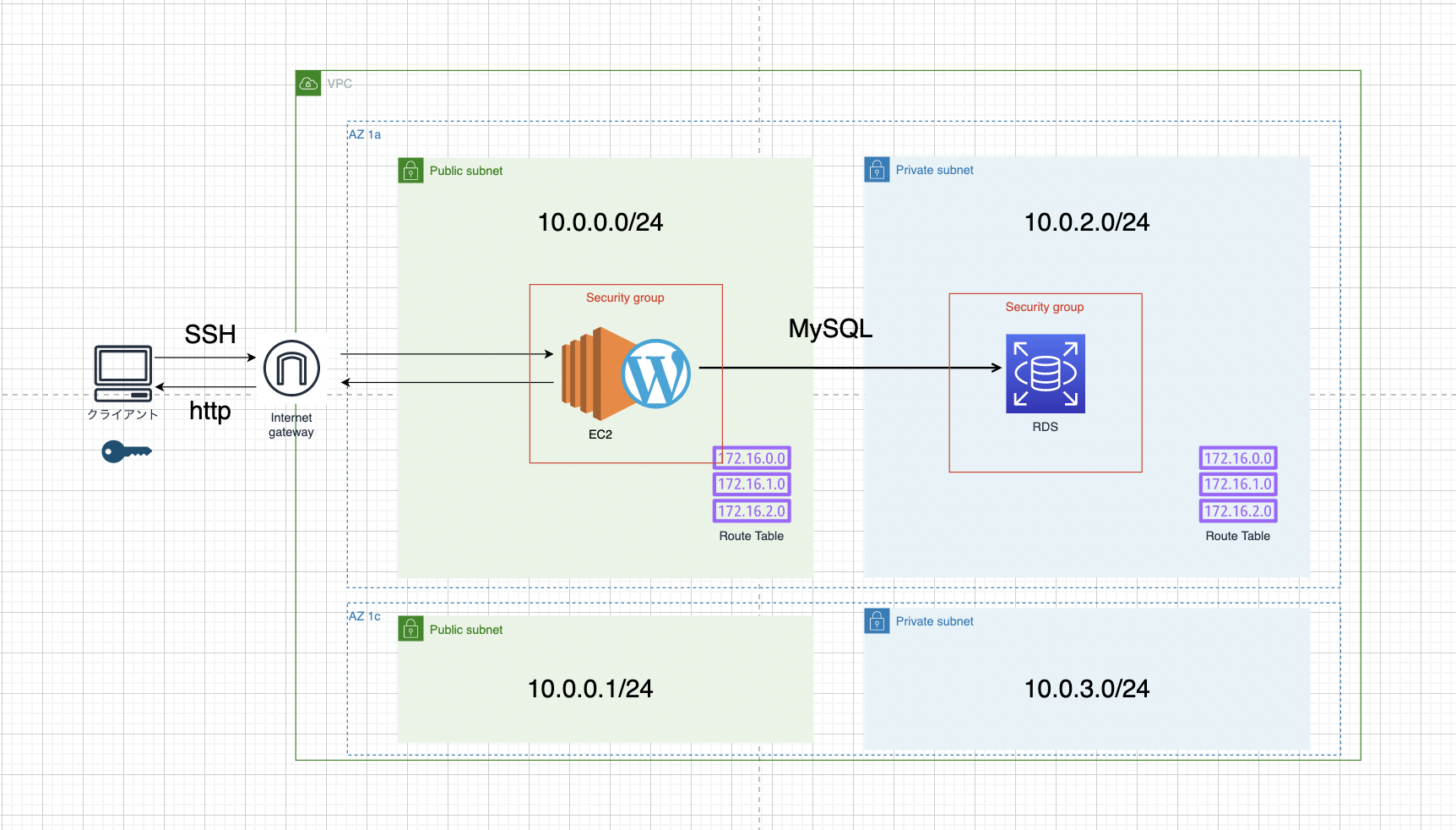 スクリーンショット 2021-09-26 15.52.40.png