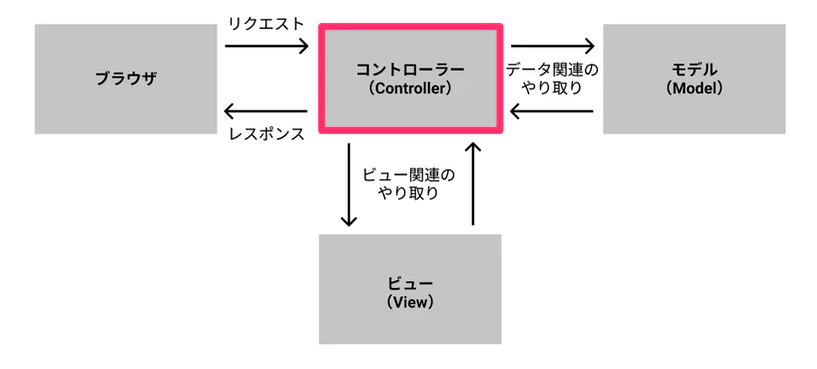 スクリーンショット_2022-06-15_17_21_01.png
