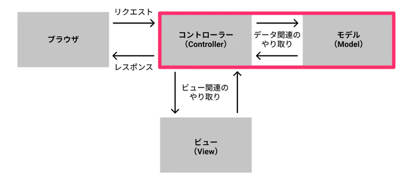 スクリーンショット_2022-06-15_17_21_01.png