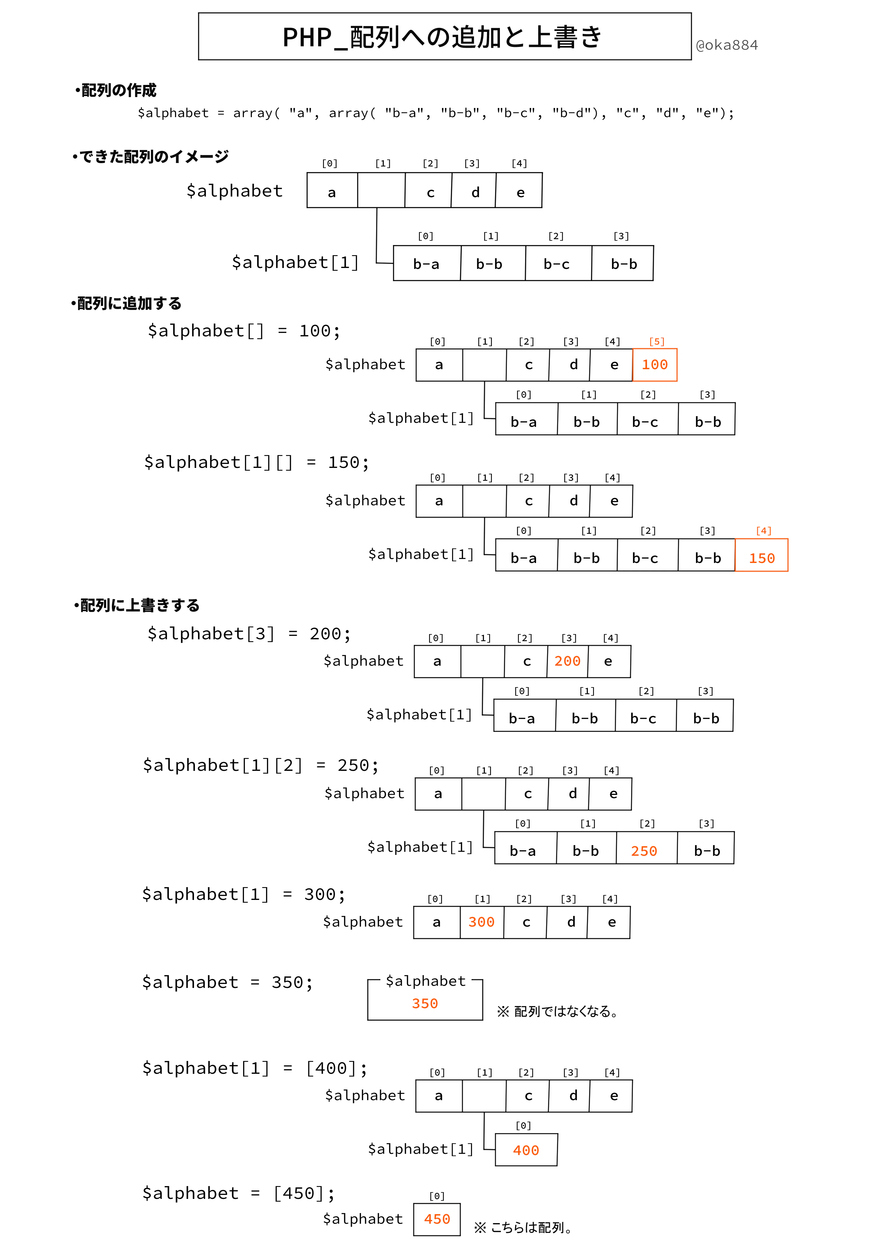PHP配列への追加と上書き_補完版.png