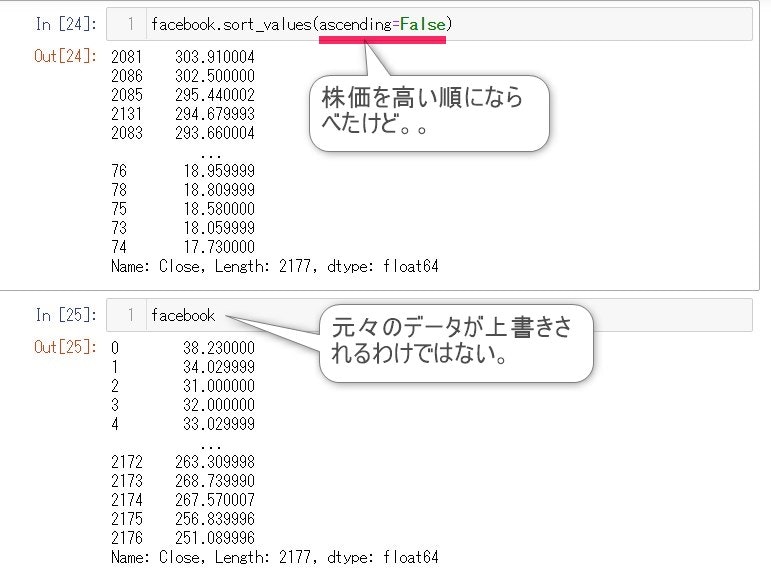 Pandasの株価分析に使える機能を紹介 Facebook株価のデータ使用 No 6 Qiita Pandasの株価分析に使える機能を紹介 Facebook株価のデータ使用 No 6 Qiita