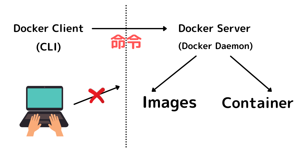 Docker Client.png