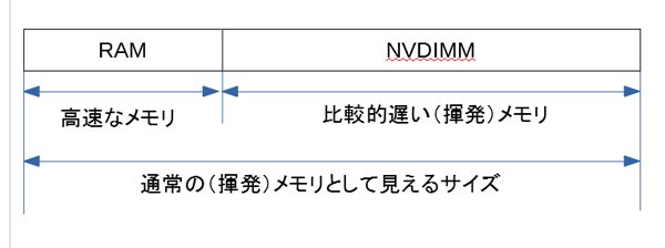 NVDIMM_volatile_patch.jpg