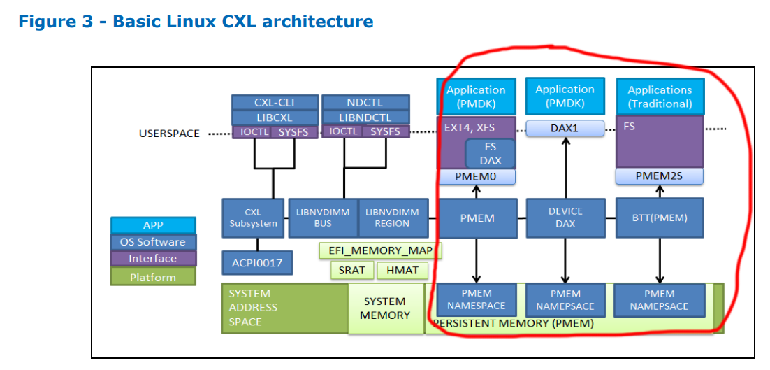 Basic_Linux_CXL_architecture.png