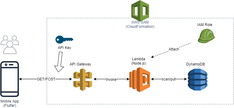 aws-Page-2.png