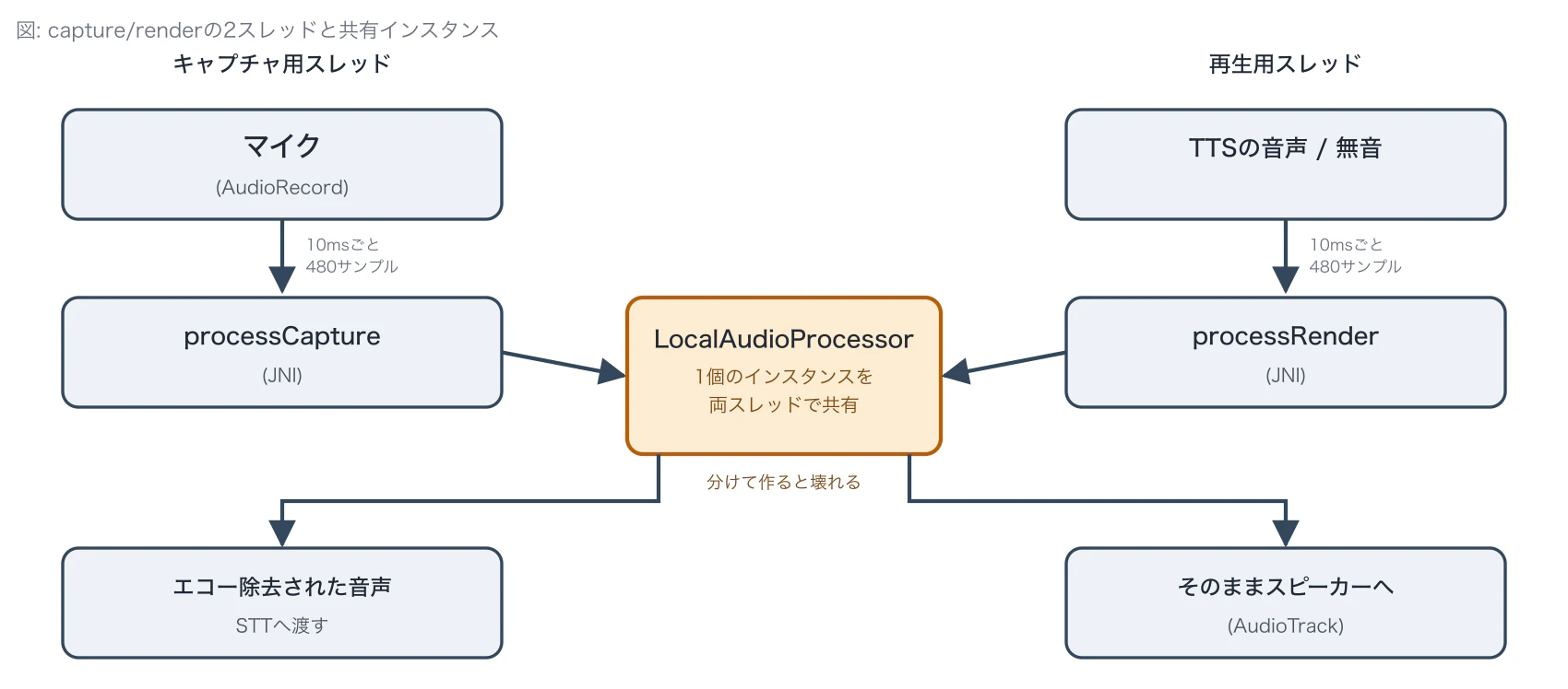 dataflow.png