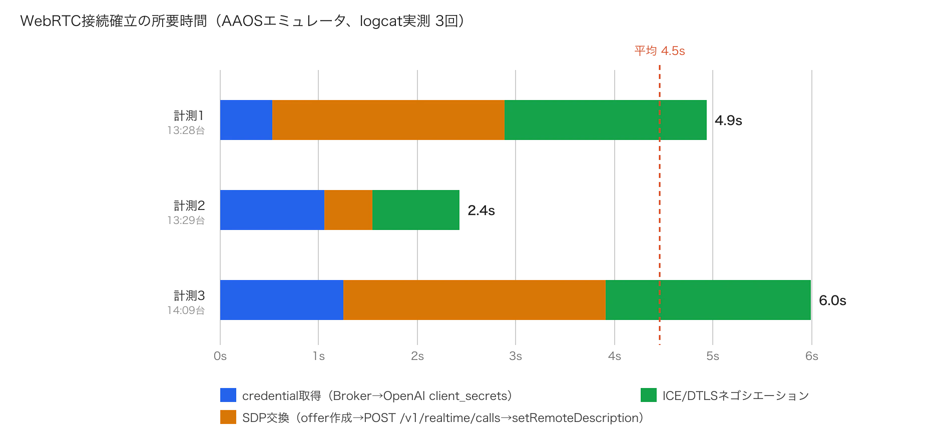 timing-chart.png