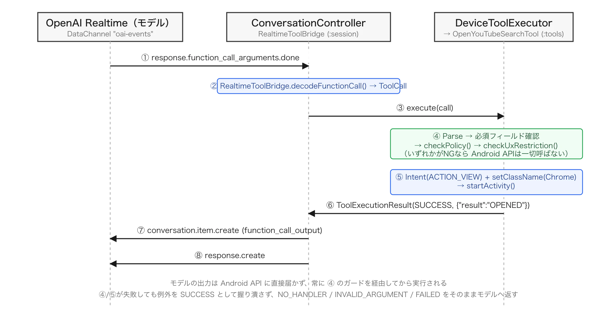 sequence-tool.png