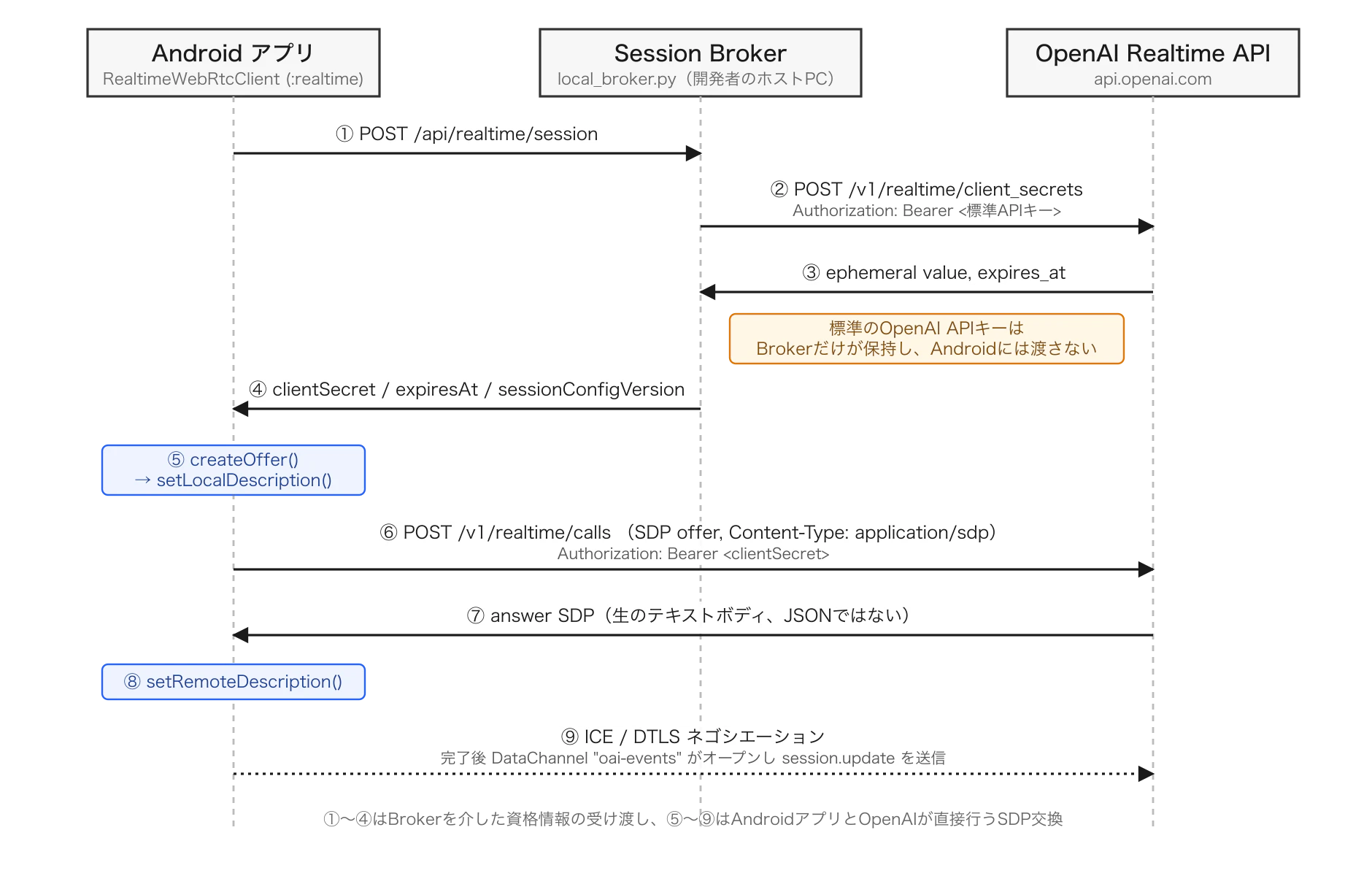 sequence-connect.png
