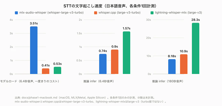 stt-speed-comparison.png