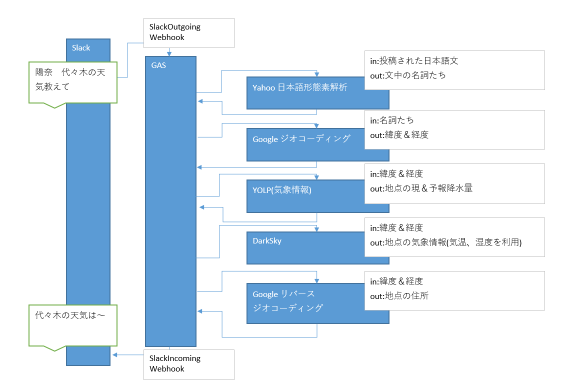 陽菜のシステム構成図.PNG