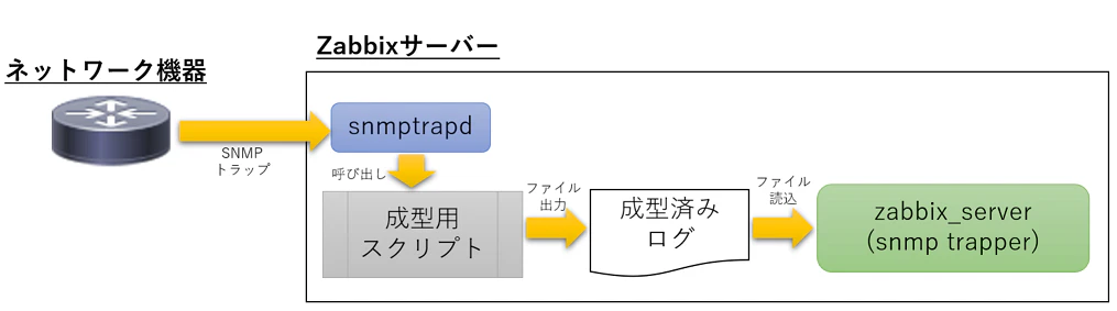 dataflow_s.png