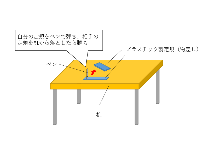 定規戦争 の流行をwebアンケートで年代分析してみた Webアンケートにおけるノウハウ バイアス Harkingについて Qiita 定規戦争 の流行をwebアンケートで年代分析してみた Webアンケートにおけるノウハウ バイアス Harkingについて Qiita