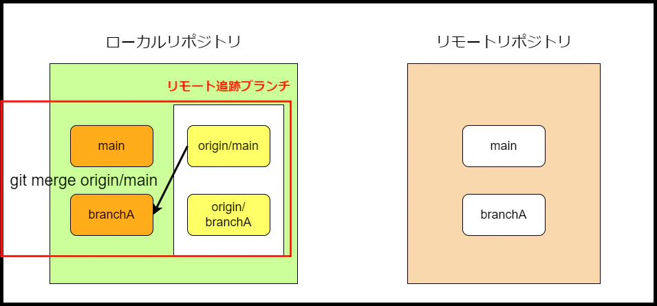 git_merge02.png