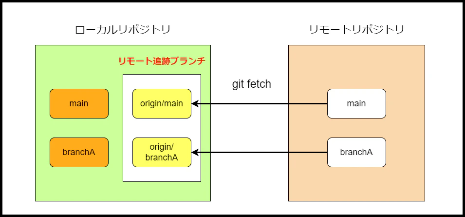 git_fetch.png