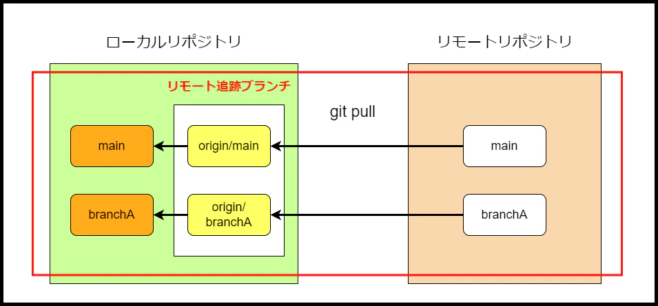 git_pull.png