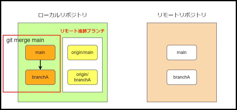 git_merge01.png