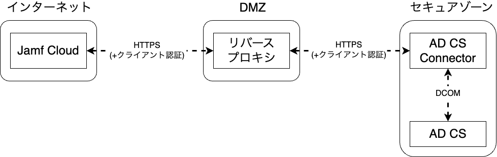 リバプロの図.drawio (1).png