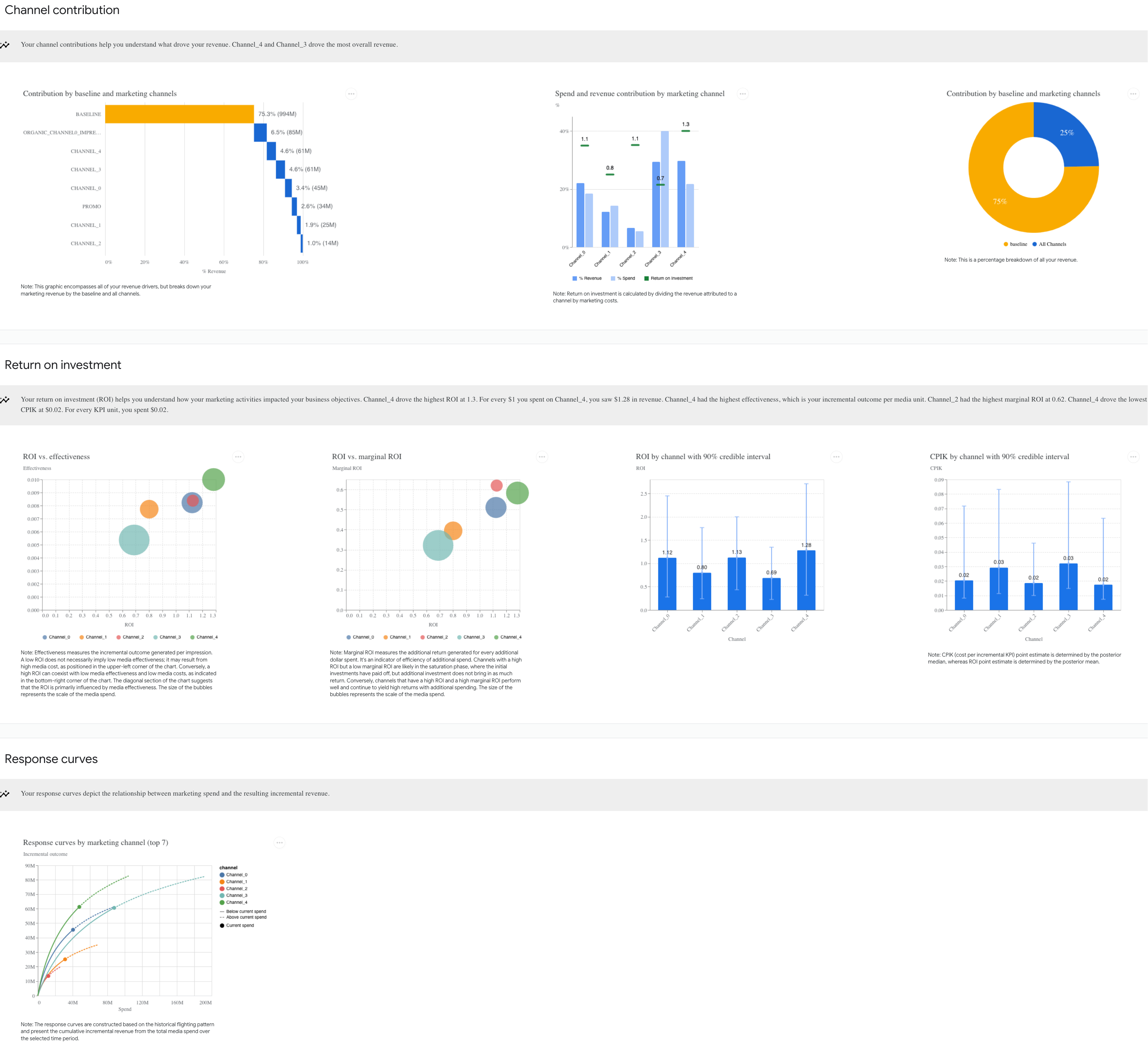 Screenshot 2025-03-28 at 18-01-22 Marketing Mix Modeling Report.png