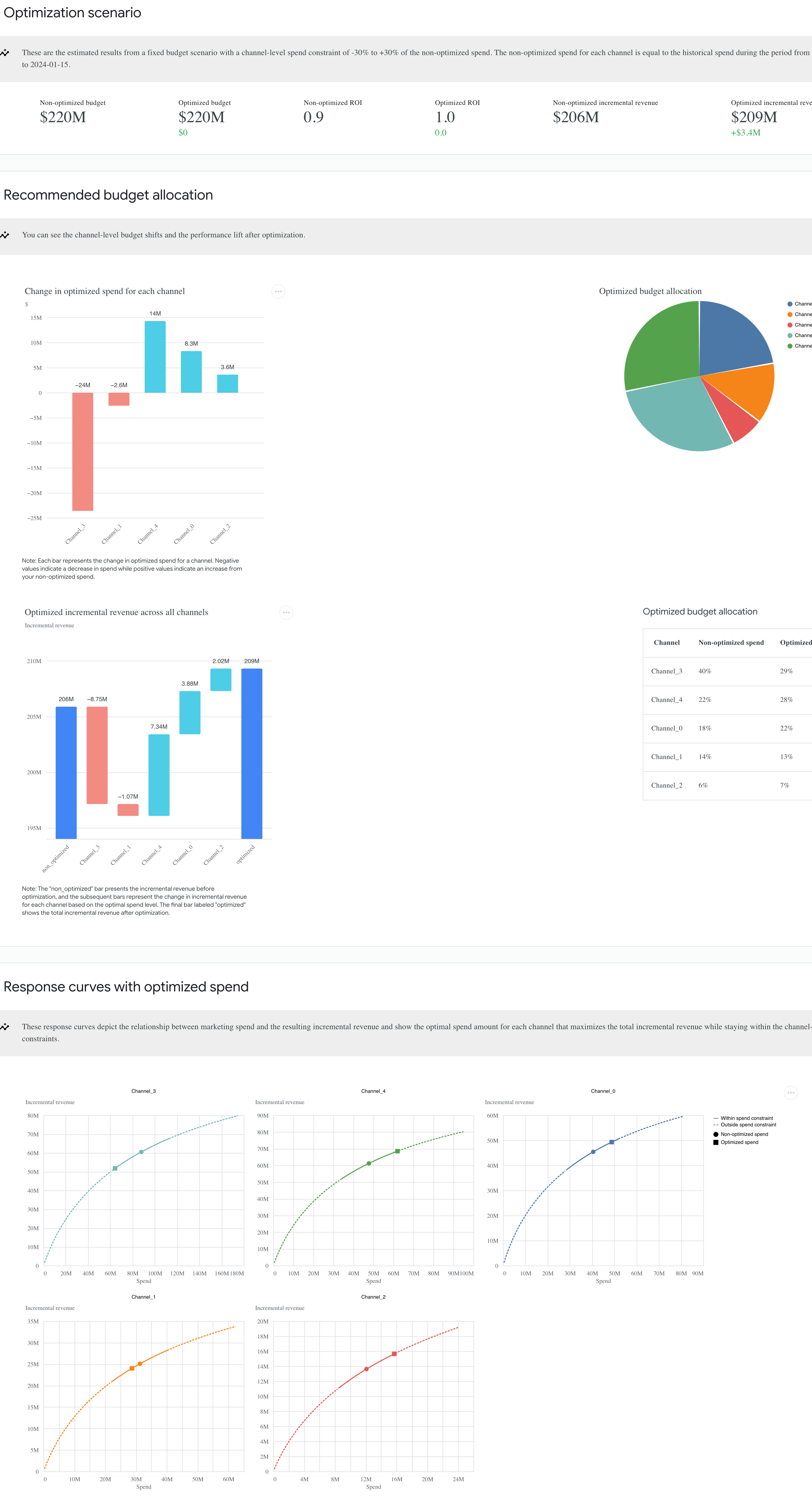 Screenshot 2025-03-28 at 18-01-40 MMM Optimization Report.png