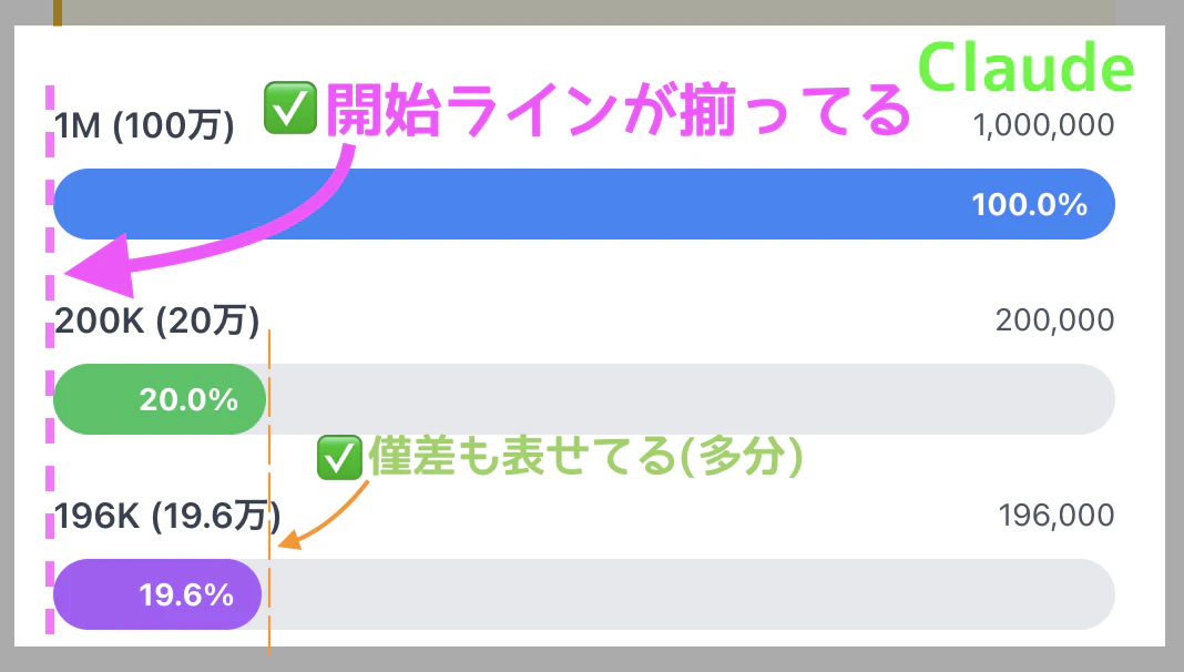 Claudeの横棒グラフ部分 ビジュアル的