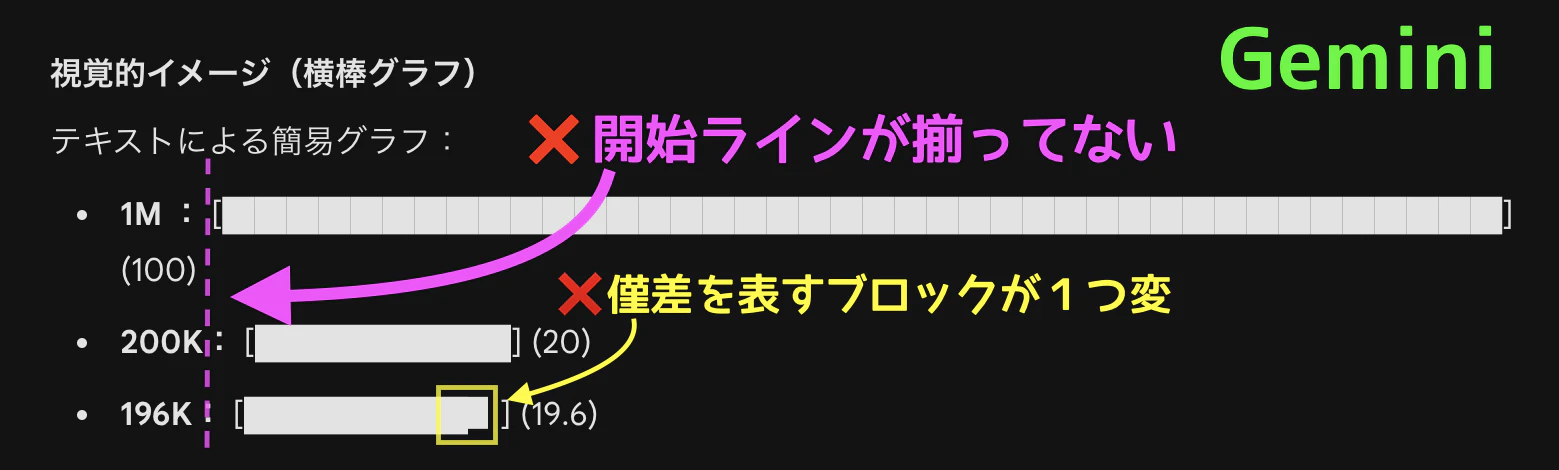 Geminiの横棒グラフ部分 text擬似