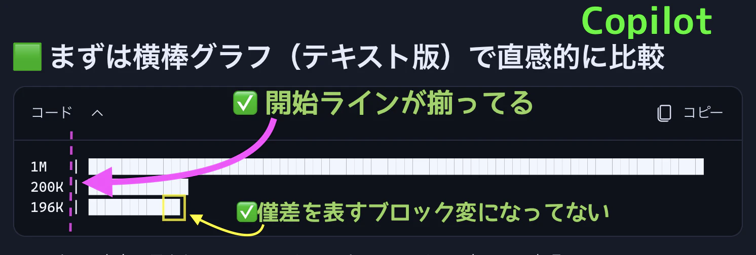 Copilotの横棒グラフ部分 text擬似