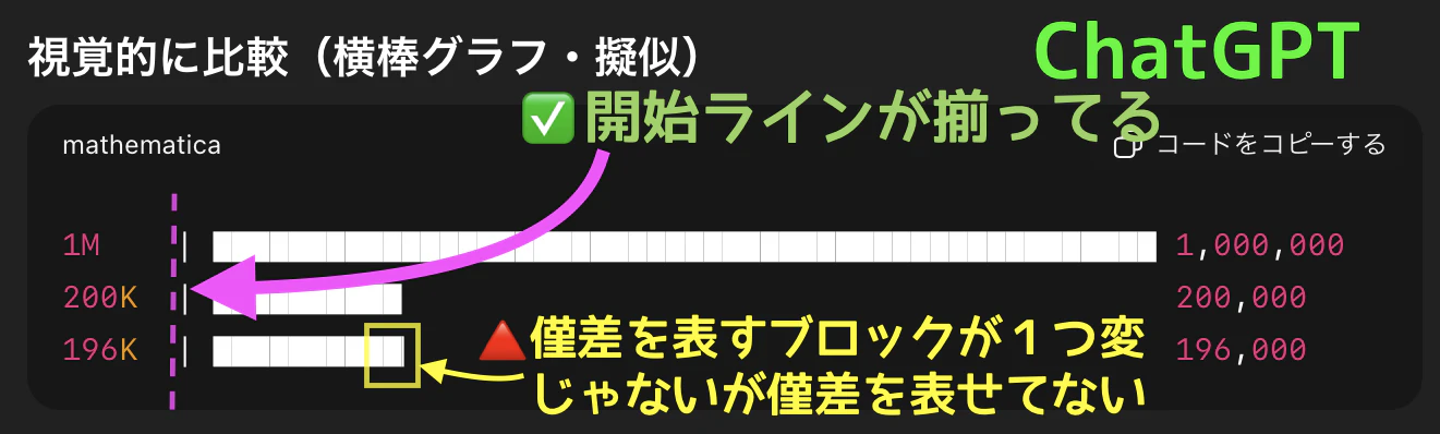 ChatGPTの横棒グラフ部分 text擬似