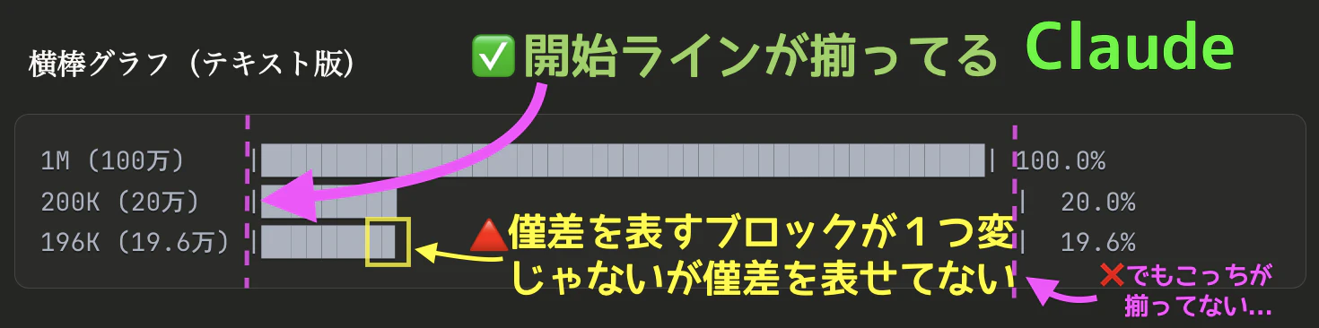 Claudeの横棒グラフ部分 text擬似