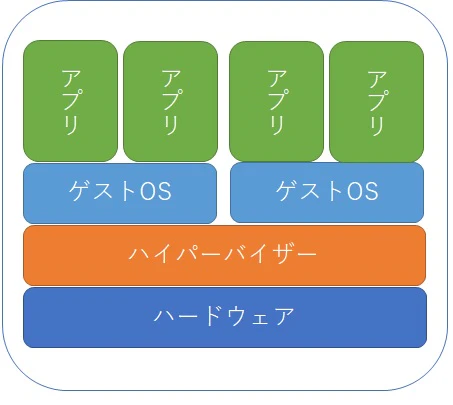Hypervisor.jpg