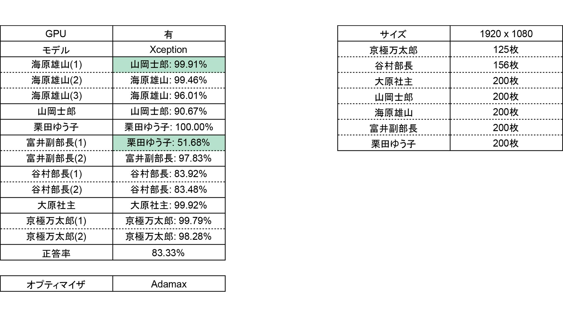 究極のモデル Qiita 究極のモデル Qiita