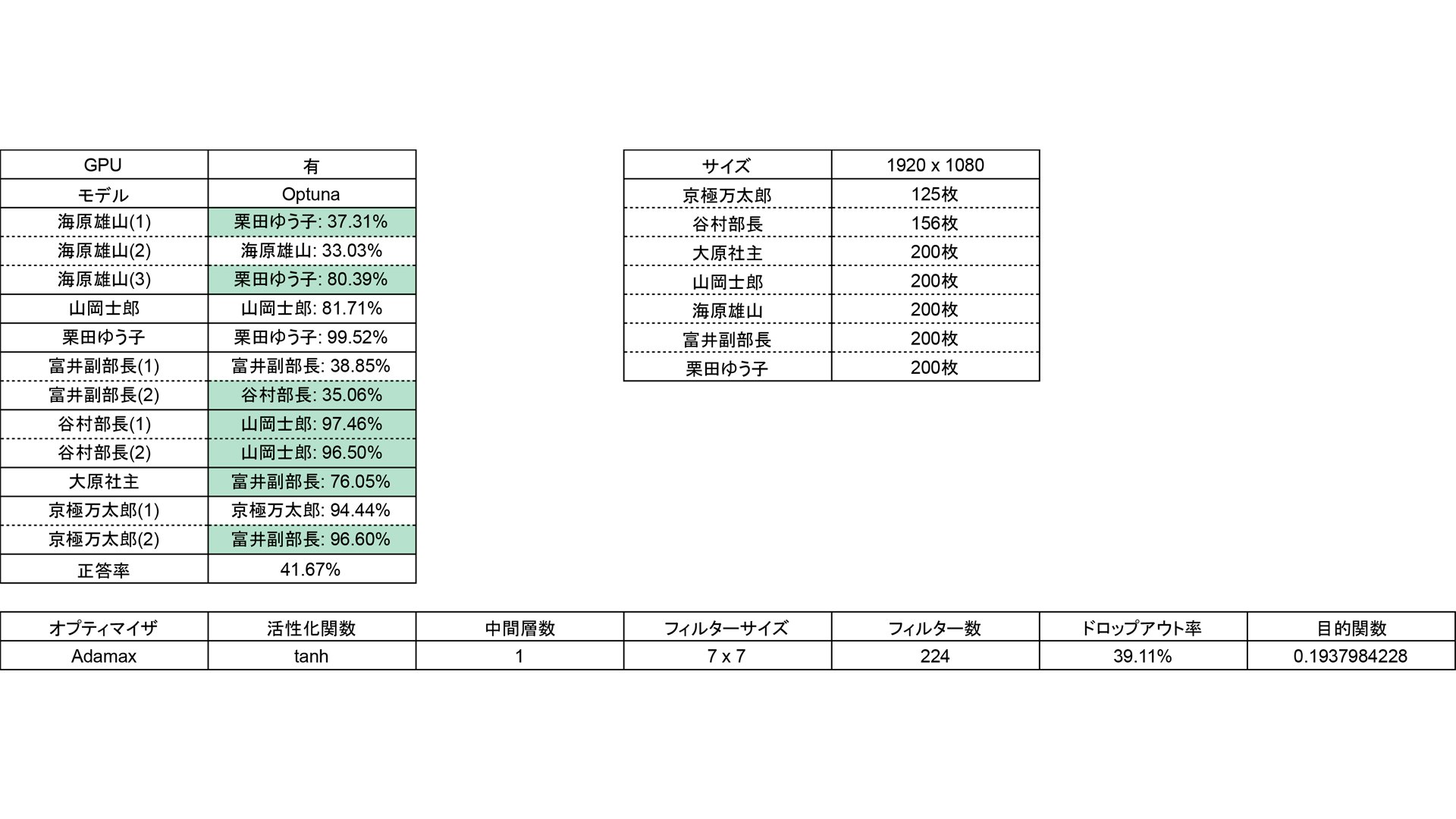 究極のモデル Qiita