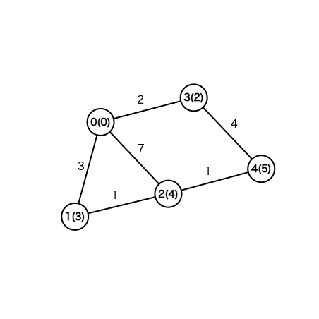 graph (5).png