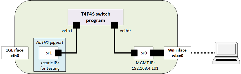 l2switch_setupA.png