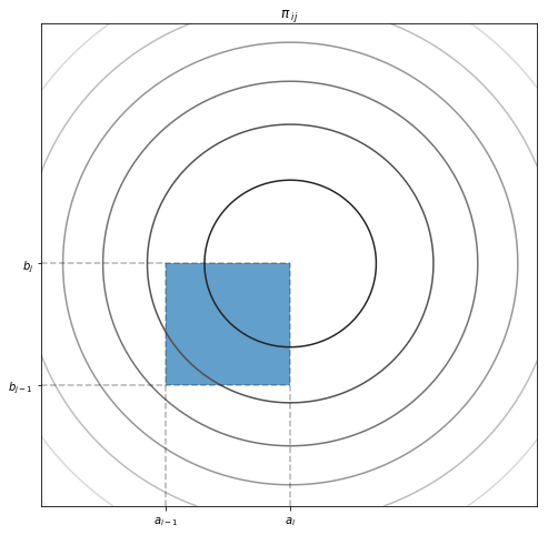 確率の示す領域