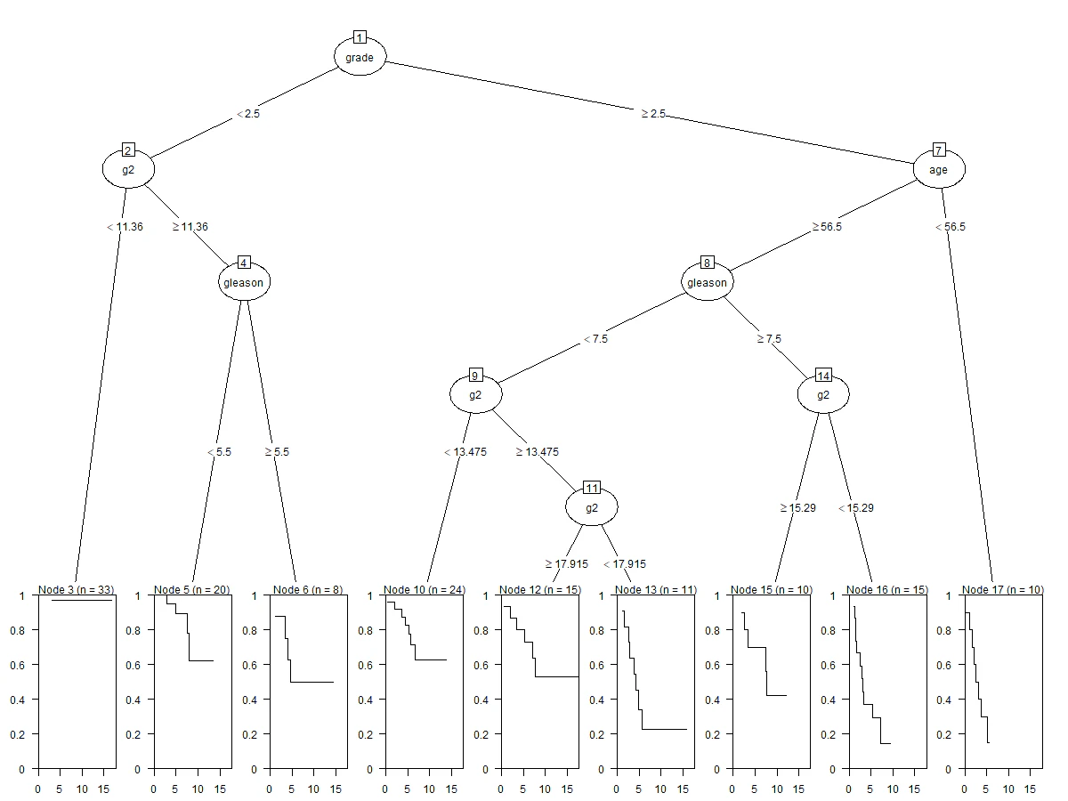 survtree.png