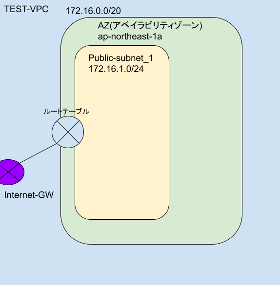 構成図_v1.2.PNG