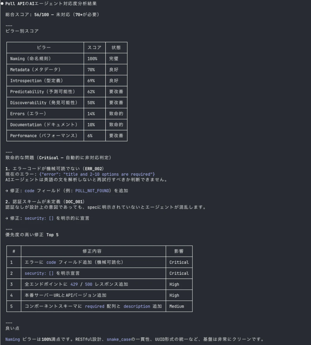postman-cc-ai-readiness.png
