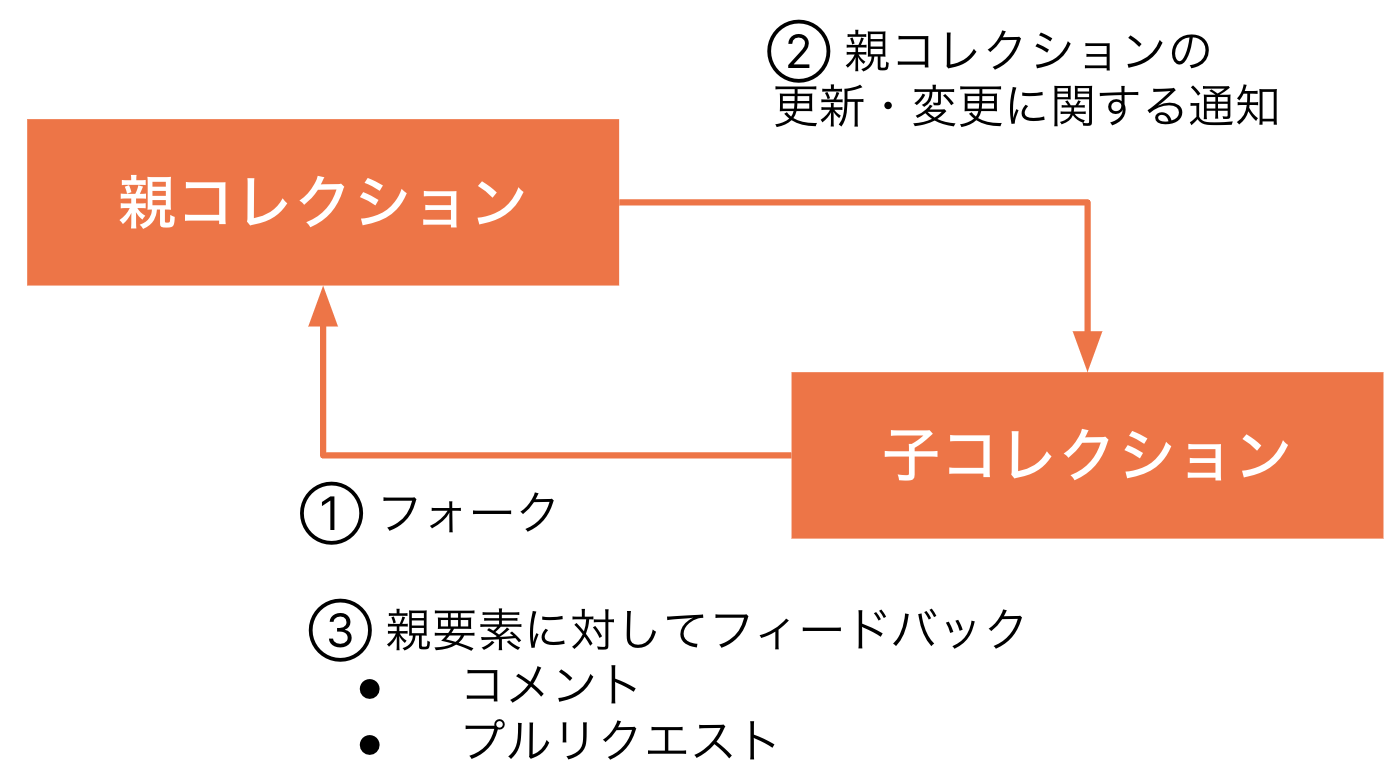 Screenshot 2024-04-22 at 12.21.57.png