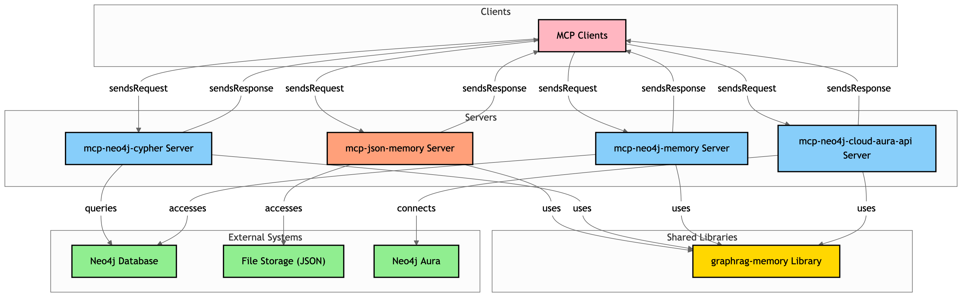 neo4j_mcp.png
