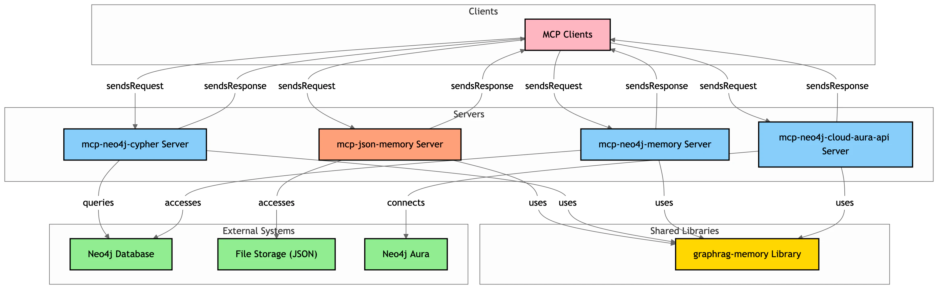neo4j_mcp.png