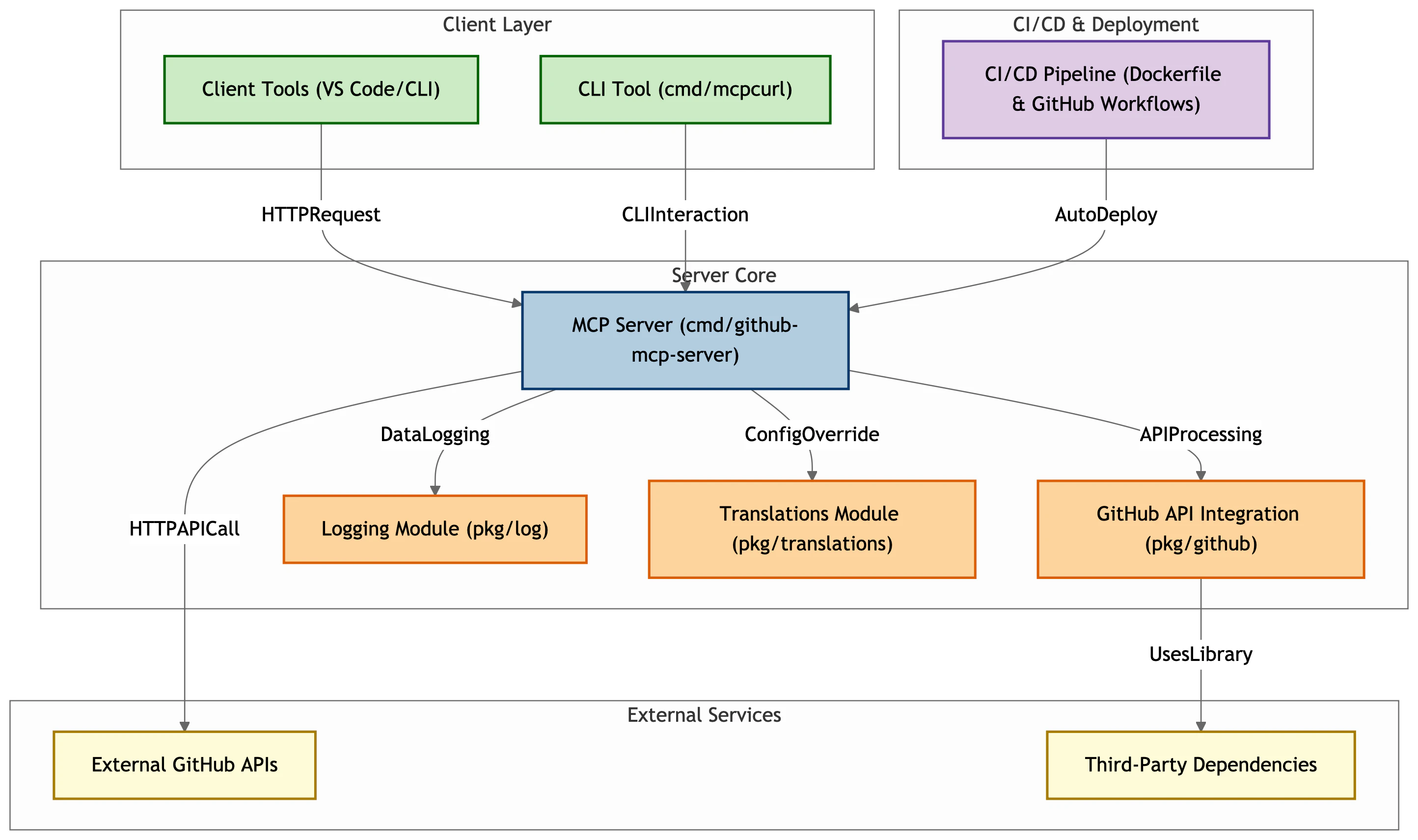 github_mcp.png