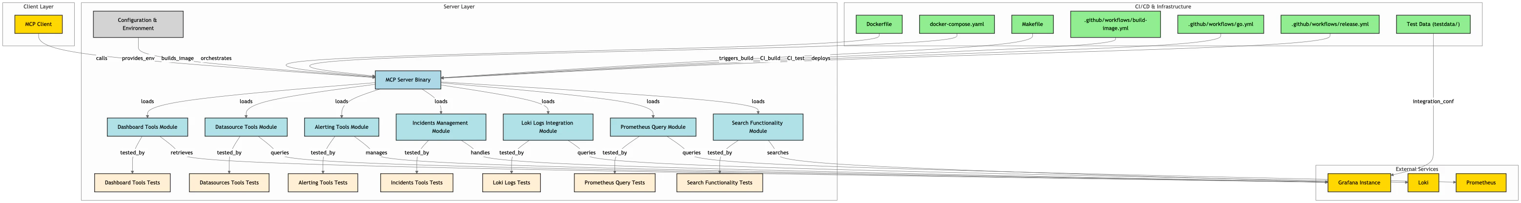 grafana_mcp.png