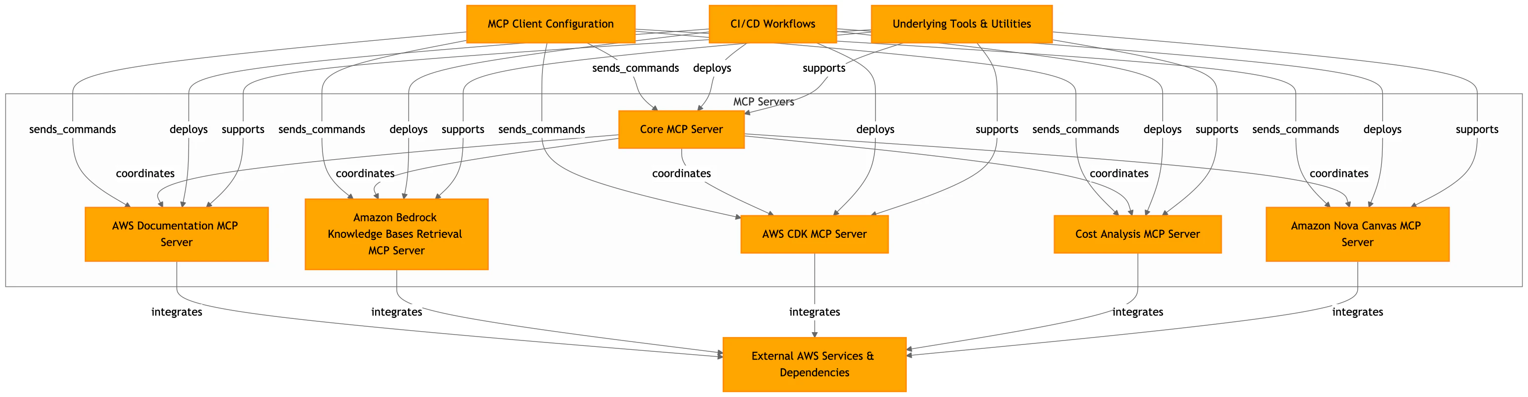 aws_mcp.png