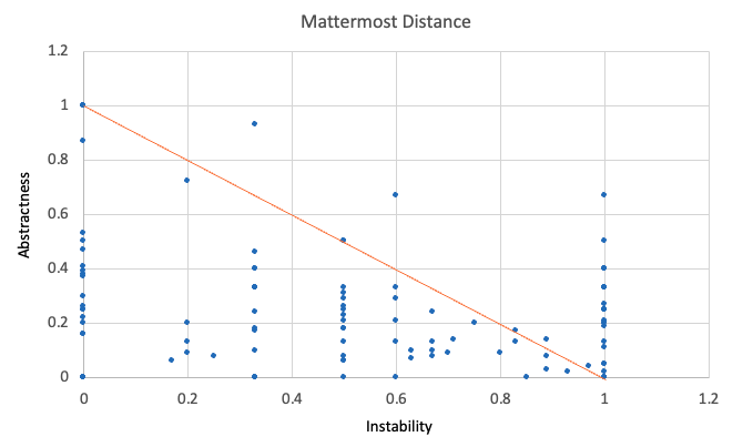 mattermost_distance.png