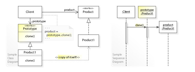 W3sDesign_Prototype_Design_Pattern_UML.jpg