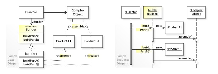 W3sDesign_Builder_Design_Pattern_UML.jpg