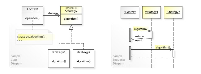 W3sDesign_Strategy_Design_Pattern_UML.jpg