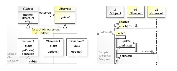 W3sDesign_Observer_Design_Pattern_UML.jpg