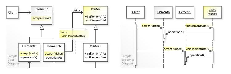 W3sDesign_Visitor_Design_Pattern_UML.jpg